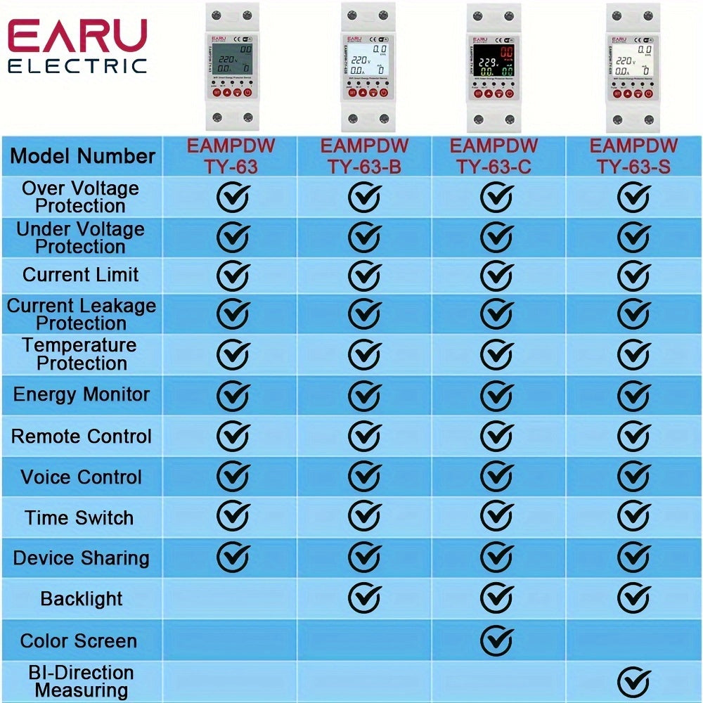 Intelligent Energy Saver Breaker - Advanced Earth Leakage Protection, Over/Under Voltage Guardian, Relay Switch with Accurate KWh Meter, Remote Control ON/OFF, Seamless Integration with Amazon Alexa & Google Home Assistan