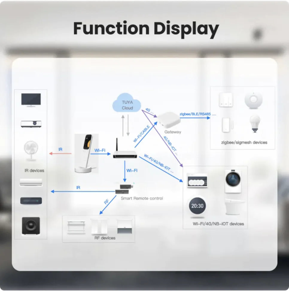 Smart Home Remote Control with Charging Dock